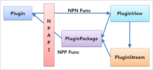请停止NPAPI插件开发
