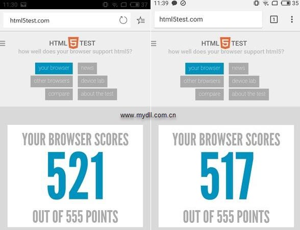 Edge与Chrome HTML5得分对比